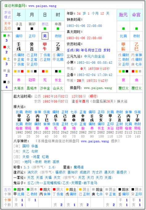 台湾八字排盘|免費八字算命、排盤及命盤解說，分析一生的命運